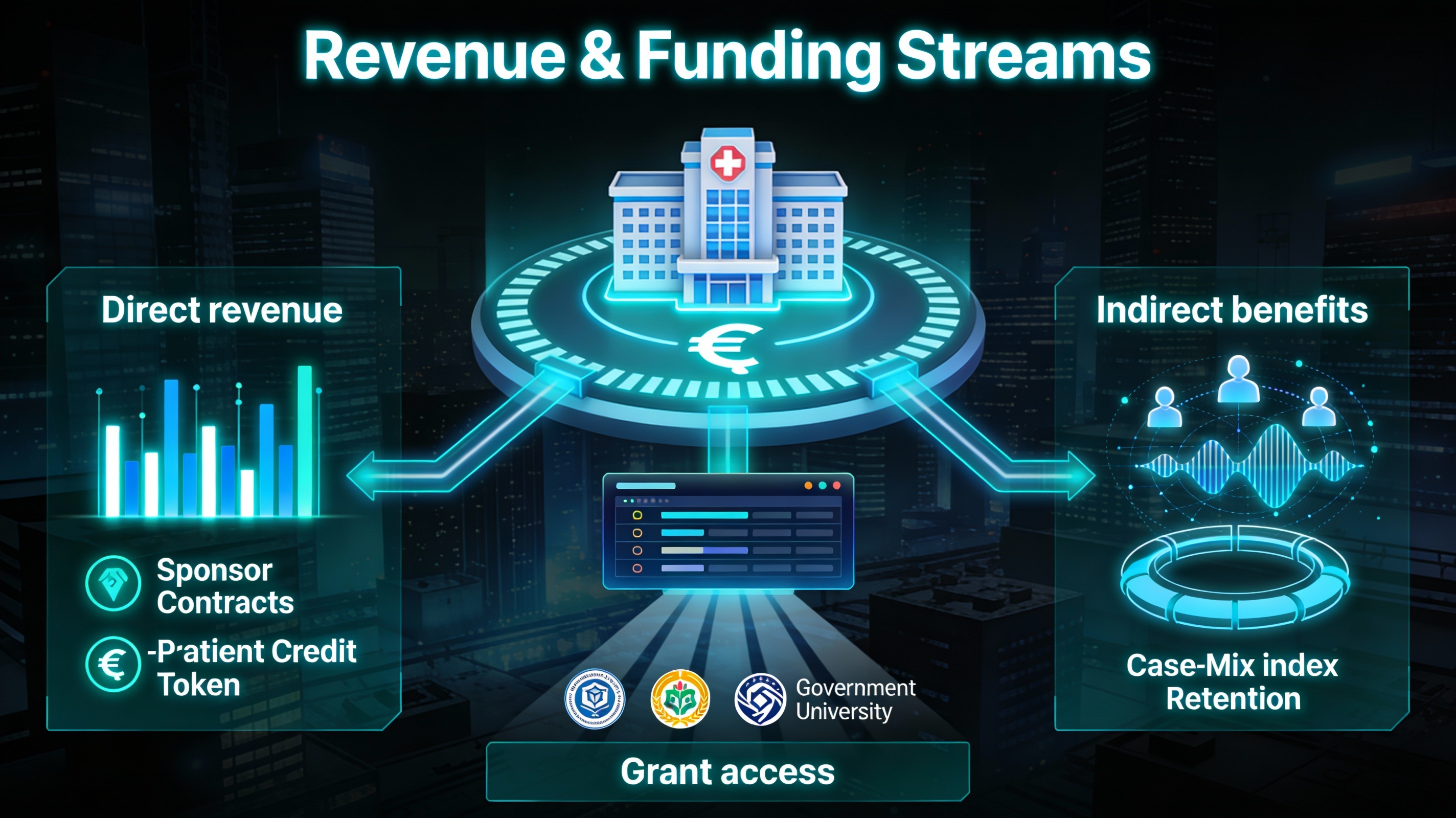 generate revenue